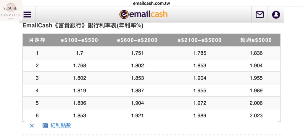 Email會員獎勵網怎麼賺錢?